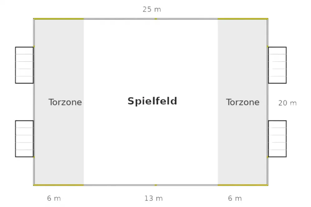 FUNino Spielfeldmarkierung, Spielfeld